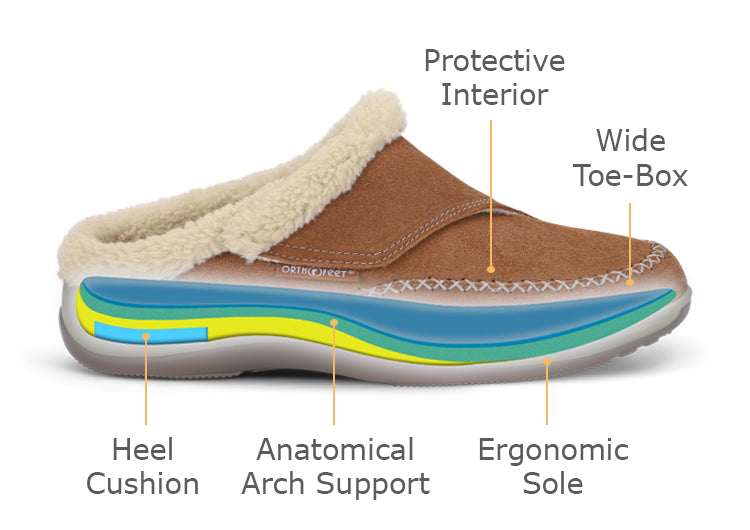 Orthopedic Slippers with Arch Support for Women